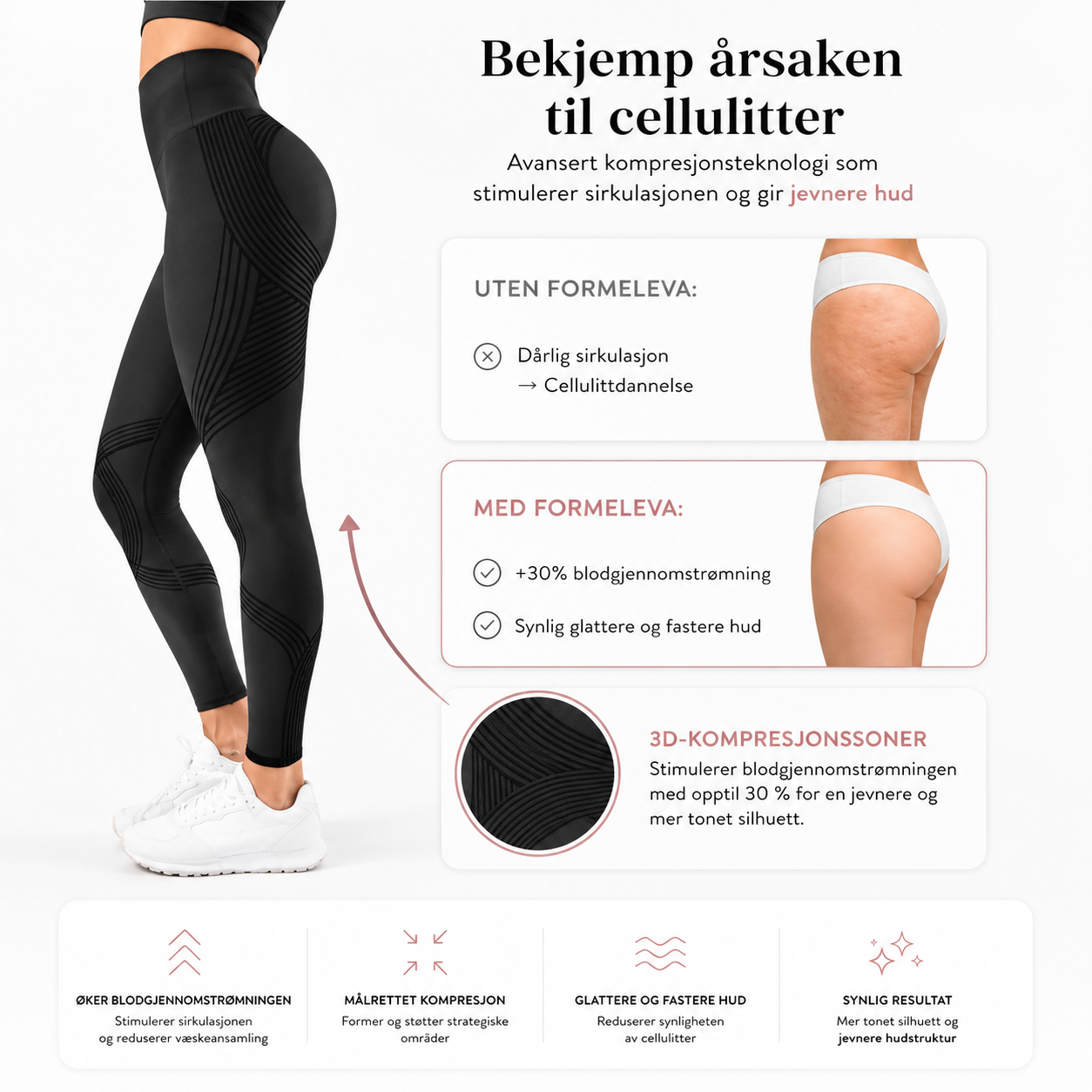 Formeleva - 3D Anti-Cellulite Leggings
